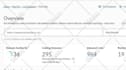 increase dr ahrefs domain rating dr 60 plus