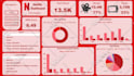 create fascinating and interactive tableau dashboard expert