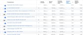 be your facebook ads campaign manager scale your business