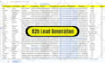 do b2b lead generation and prospect email list building