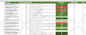 do a professional SEO keyword research competitors analysis