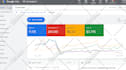 setup google ads, adwords PPC campaign, search ads, pay per click
