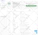 warm up your gsuite SMTP for daily emails direct inbox