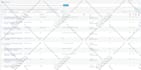 do bulk articles, and blog content writing