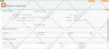 help with salesforce custom development based in the USA