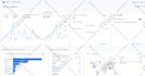 setup ga4 with ecommerce and enhanced conversions via GTM