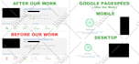 do wordpress speed optimization for google pagespeed insight