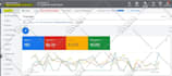 manage and setup your google ads adwords PPC campaign