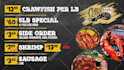 design digital menu boards and custom animated menus for restaurants