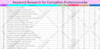 do low competition high search volume SEO keyword research