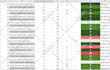 do a professional SEO keyword research competitors analysis