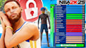 design nba 2k26 and 2k thumbnails