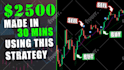 create trading, investing thumbnails eyecatching