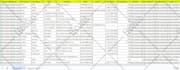 do data scraping from google map, business directory, and email collection