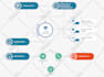 Design professional infographics, flowcharts, pie charts and diagrams ...