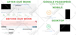 do wordpress speed optimization for google pagespeed insight
