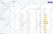 offer full time shopify customer support and chat support
