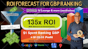 forecast ROI of ranking your google business profile