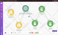 be your zapier, relevance ai integration, automation expert