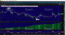 code a thinkscript algorithm for thinkorswim