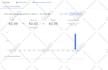 do everything related to google map API, openstreetmap, mapbox