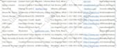 do excel data entry, web research, email list, copy paste, linkedin leads