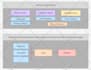 provide expert unity consultation services