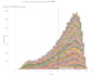 design tableau dashboards, analytics