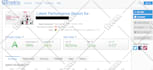 do wordpress speed optimization, increase page speed, speed up wordpress