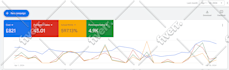boost revenue with expert google ads management and optimization