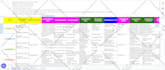 automate google sheets for data processing and apis