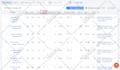 provide complete monthly SEO services, including on page, off page, technical