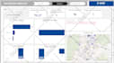 build automated and insightful power bi report