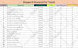 do low competition high search volume SEO keyword research