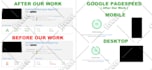 do wordpress speed optimization for google pagespeed insight