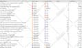 do SEO audit crawl report with premium screaming frog
