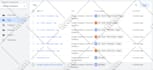 install google analytics 4, GTM, setup ga4 ecommerce and ads conversion tracking