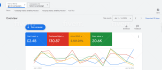 setup google display ads, retargeting, dynamic remarketing