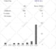 write and publish your research in highranking google scholar journal