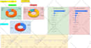 create google sheets or excel or looker data dashboards for data analysis