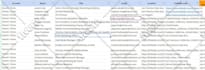do excel data entry, web research, email list, copy paste, linkedin leads