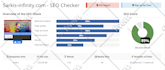 do shopify dropshipping SEO to improve ecommerce ranking, traffic and sales