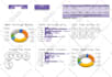 create google sheets or excel or looker data dashboards for data analysis