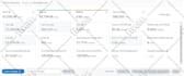 setup and manage amazon ppc campaign sponsored ads