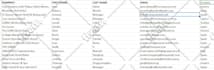 do excel data entry, web research, email list, copy paste, linkedin leads