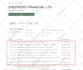 do UK ltd related changes like adding, deleting, directors