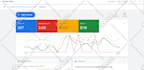 setup google ads, adwords PPC campaign, search ads, pay per click