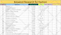 do low competition high search volume SEO keyword research