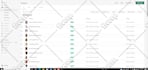 do professional shopify product listing