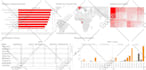 create fascinating and interactive tableau dashboard expert